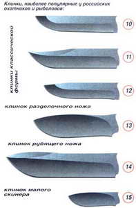 Клинки, наиболее популярные у российских охотников и рыболовов