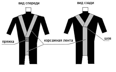 Универсальное крепление подводного ножа
