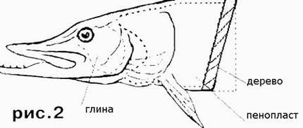 Как сохранить трофей