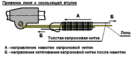 Устройство пневматического ружья