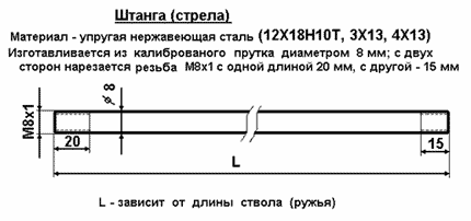 Устройство пневматического ружья