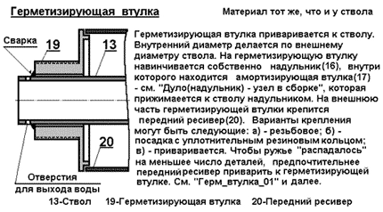 Устройство пневматического ружья