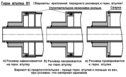Устройство пневматического ружья