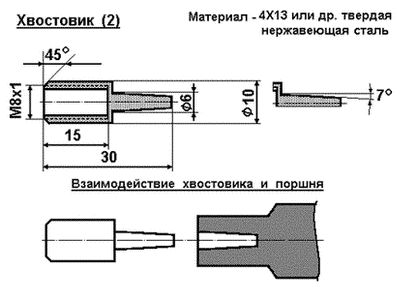 Устройство пневматического ружья