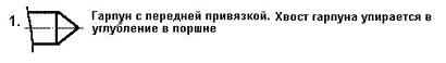 Устройство пневматического ружья