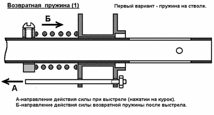 Устройство пневматического ружья