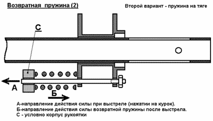 Устройство пневматического ружья