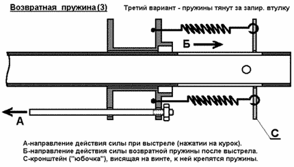 Устройство пневматического ружья