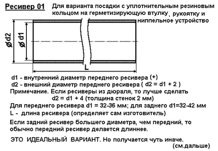 Устройство пневматического ружья