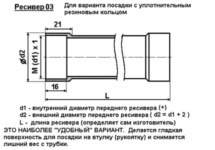 Устройство пневматического ружья