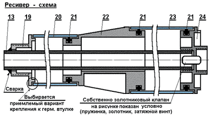 Устройство пневматического ружья