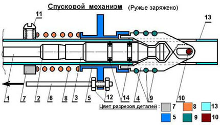 Устройство пневматического ружья