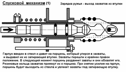 Устройство пневматического ружья