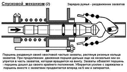 Устройство пневматического ружья