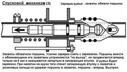 Устройство пневматического ружья