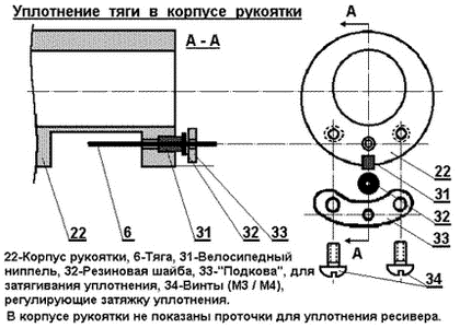 Устройство пневматического ружья