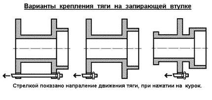 Варианты крепления тяги на запирающей втулке
