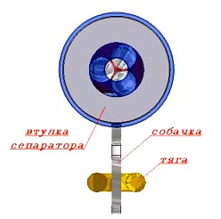 Спусковой механизм ружья КАЮК