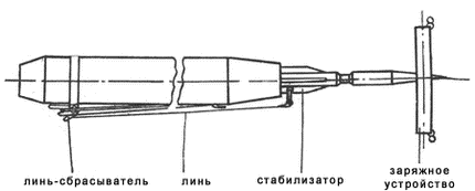 подводное ружье КАТРАН