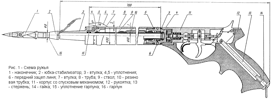 Ружье Рпп-4 Инструкция