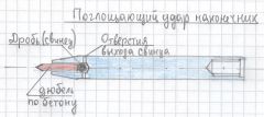 Поглощающий удар наконечник! 001