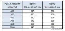 taimen_garpun.jpg