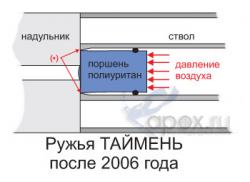 porshen_poliuritan_03.jpg